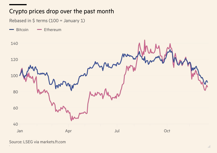 Ανατροπή: Γίγαντες του Bitcoin Ξεπουλούν Εν μέσω Πανικού για να Σώσουν τις Μετοχές τους!