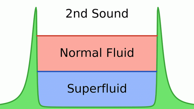 Συναρπαστική Εξέλιξη στη Φυσική: Για Πρώτη Φορά Ακούστηκε ο Δεύτερος Ήχος!