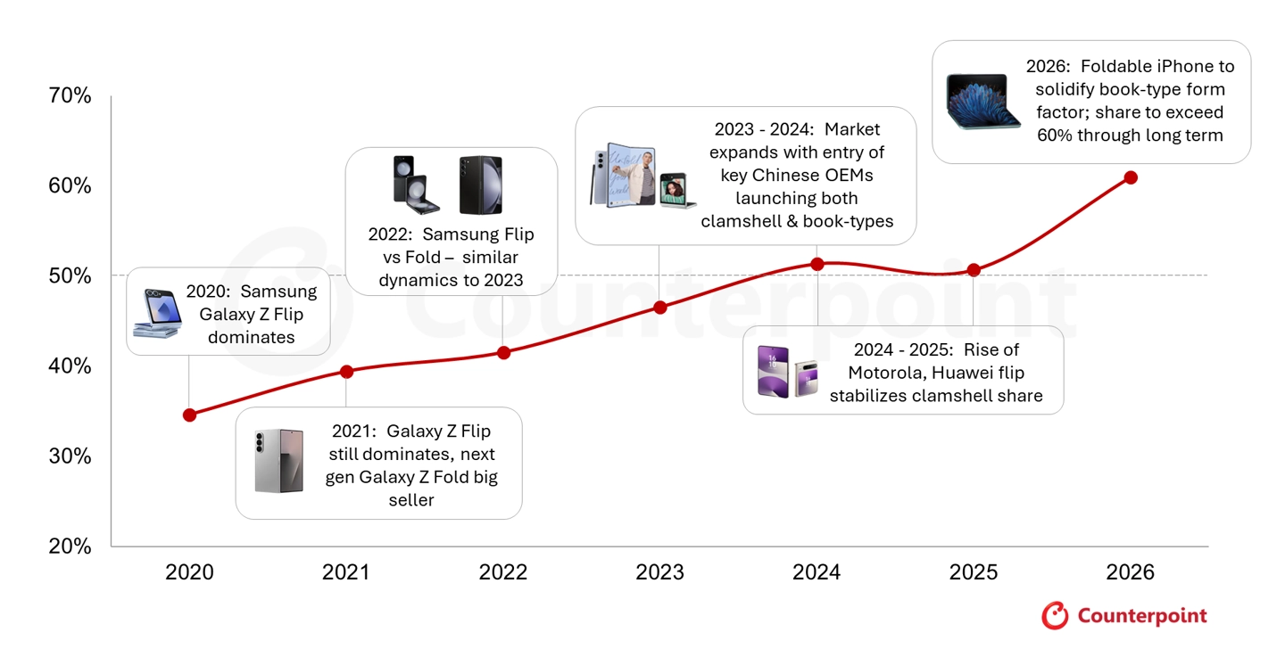 Το αναδιπλούμενο iPhone της Apple κινδυνεύει να διαταράξει τη σειρά Xiaomi 17 Fold 3 3d9e6b47 c946 4237 9aa5 e7d9d03db17c