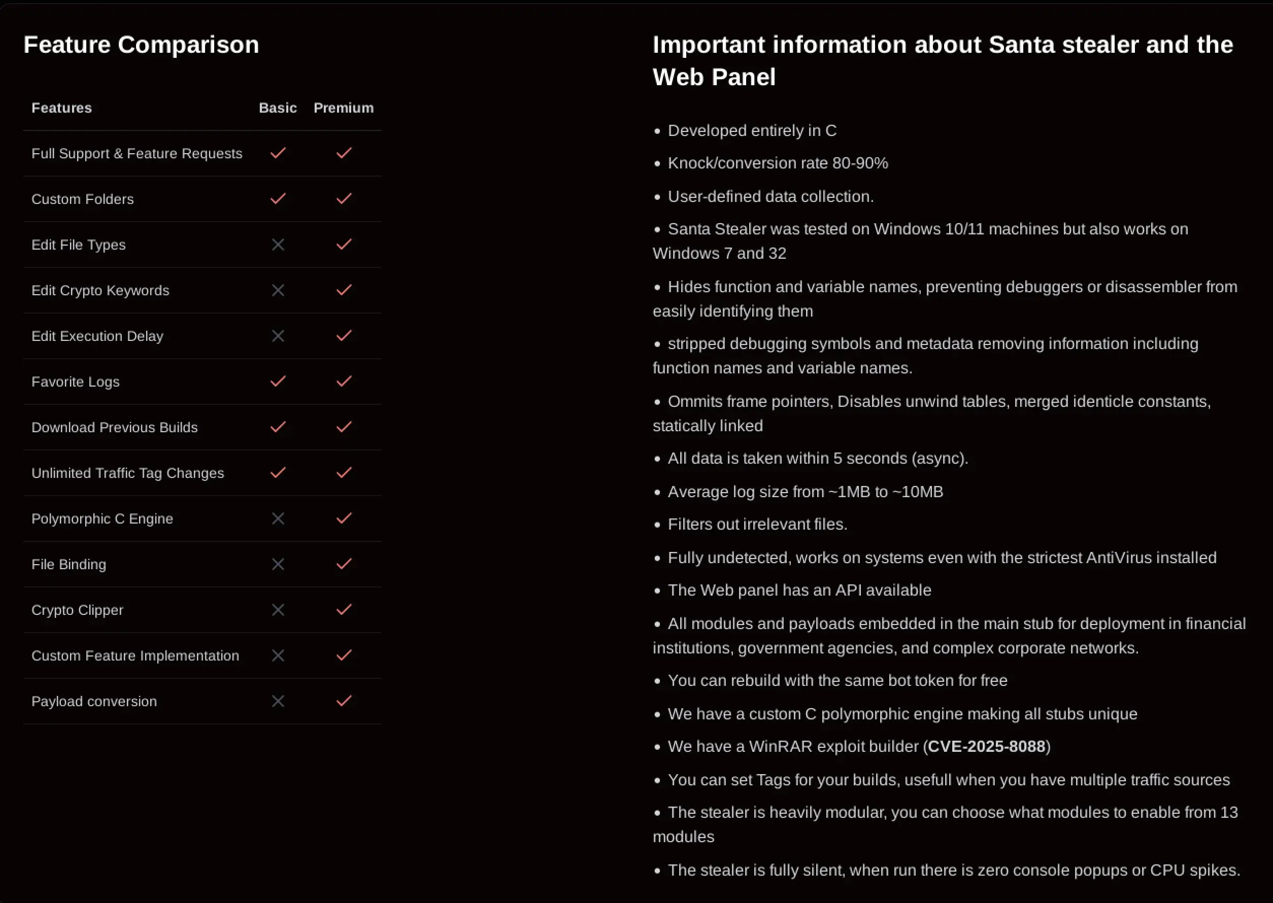 Μια λίστα χαρακτηριστικών (Πηγή - Rapid7)