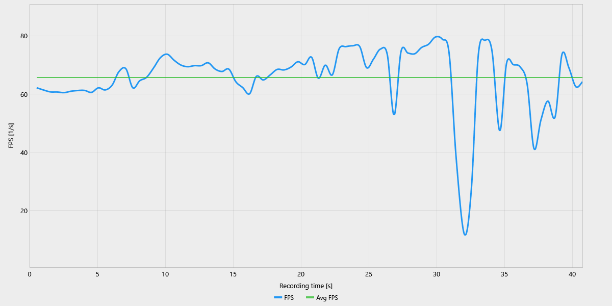 Είναι αρκετά 8 GB VRAM για το 2026; Sapphire Pulse 9060 XT 8GB Συγκριτική αξιολόγηση