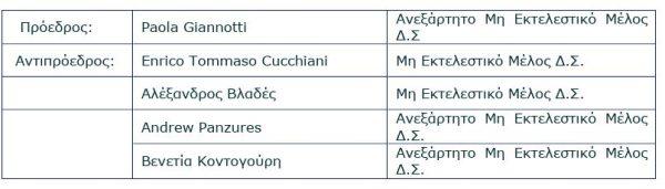 Συναρπαστικές εξελίξεις στην Τράπεζα Πειραιώς: Αποκαλύψεις για το νέο ΔΣ που αλλάζουν τα δεδομένα! Συναρπαστικές εξελίξεις στην Τράπεζα Πειραιώς: Αποκαλύψεις για το νέο ΔΣ που αλλάζουν τα δεδομένα!