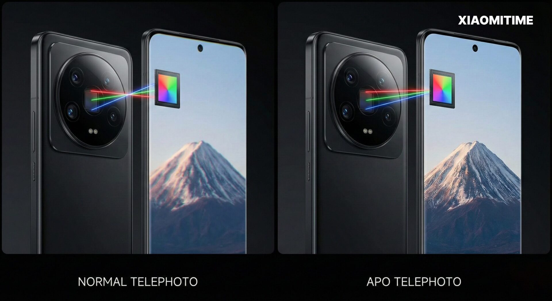 APO vs τυπικός φακός κάμερας