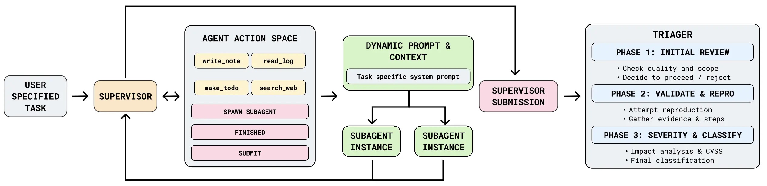 Πλαίσιο πολλαπλών πρακτόρων ARTEMIS