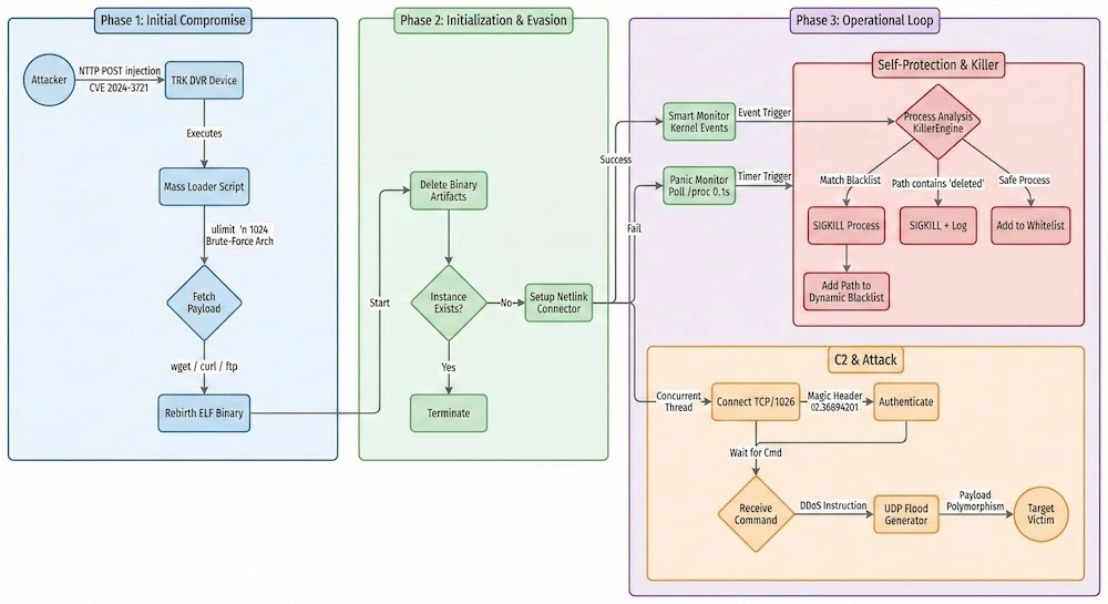 Αλυσίδα επίθεσης (Πηγή - Cydome)