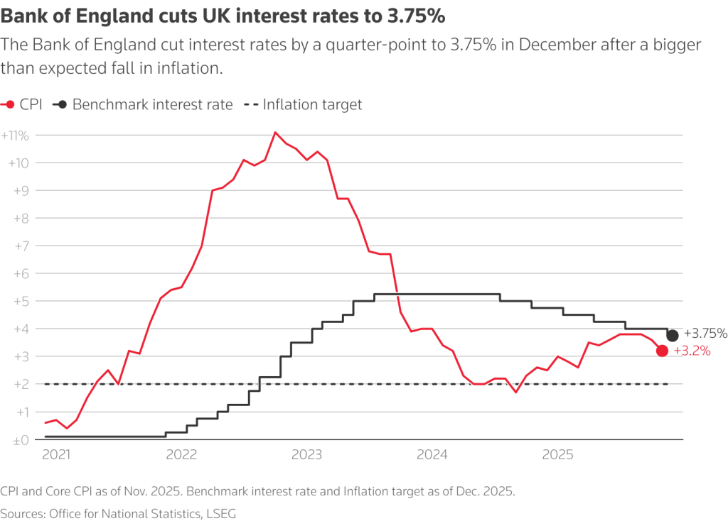 Ανατροπή στα Επιτόκια: Το Τέλος της Μείωσης Από τις Μεγάλες Κεντρικές Τράπεζες Είναι Ήδη Εδώ!