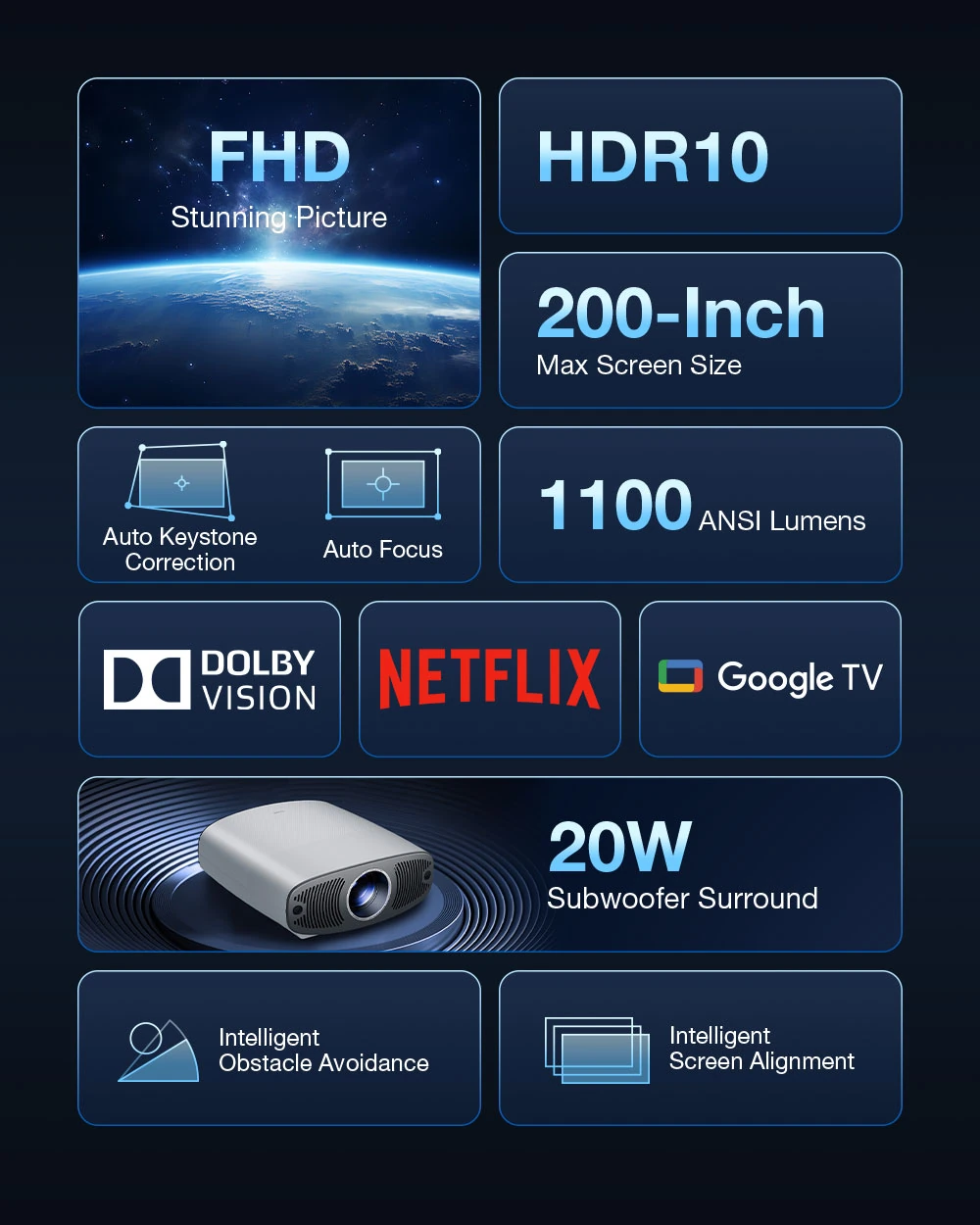 «Blitzwolf BW-V11: Το UFO που δεν περιμένατε! Ανακαλύψτε τον ΦΟΒΕΡΟ Google TV Certified προβολέα με υποστήριξη Dolby Vision!» Blitzwolf BW-V11 Ψηφιακή Τεχνολογία