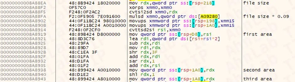 Υπολογισμός του εύρους της κρυπτογράφησης (Πηγή - ASEC)