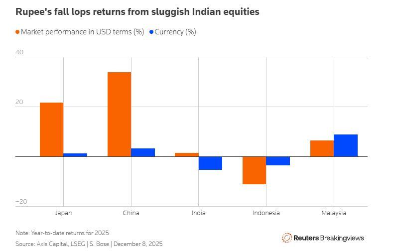 Ινδία: Πόσο κοστίζει η αβεβαιότητα της συμφωνίας με τον Τραμπ; Ανακαλύψτε την αλήθεια! Ινδία: Πόσο κοστίζει η αβεβαιότητα της συμφωνίας με τον Τραμπ; Ανακαλύψτε την αλήθεια!