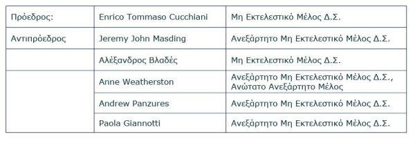 Συναρπαστικές εξελίξεις στην Τράπεζα Πειραιώς: Αποκαλύψεις για το νέο ΔΣ που αλλάζουν τα δεδομένα! Συναρπαστικές εξελίξεις στην Τράπεζα Πειραιώς: Αποκαλύψεις για το νέο ΔΣ που αλλάζουν τα δεδομένα!