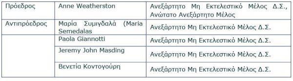 Συναρπαστικές εξελίξεις στην Τράπεζα Πειραιώς: Αποκαλύψεις για το νέο ΔΣ που αλλάζουν τα δεδομένα! Τράπεζα Πειραιώς