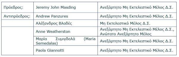 Συναρπαστικές εξελίξεις στην Τράπεζα Πειραιώς: Αποκαλύψεις για το νέο ΔΣ που αλλάζουν τα δεδομένα! Τράπεζα Πειραιώς