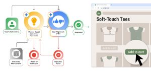 Google Details Προστατευτικά προστατευτικά ασφαλείας για τους νέους πράκτορες AI του Chrome Google Details Προστατευτικά προστατευτικά ασφαλείας για τους νέους πράκτορες AI του Chrome