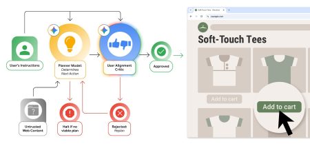 Google Details Προστατευτικά προστατευτικά ασφαλείας για τους νέους πράκτορες AI του Chrome Google Details Προστατευτικά προστατευτικά ασφαλείας για τους νέους πράκτορες AI του Chrome