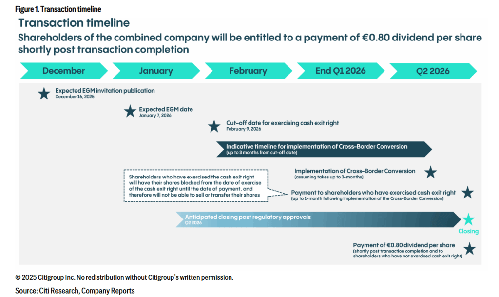 «Citi: Καταπληκτική Απόφαση Allwyn–ΟΠΑΠ για Προνομιούχες Μετοχές που Θ' Αλλάξει τα Δεδομένα!»