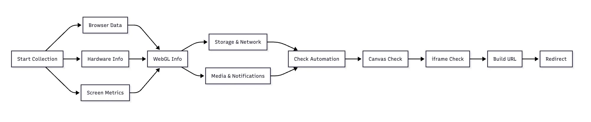 Δακτυλικό αποτύπωμα συσκευής από συνεργάτη διαφημίσεων ExplorAds (Πηγή - Infoblox)