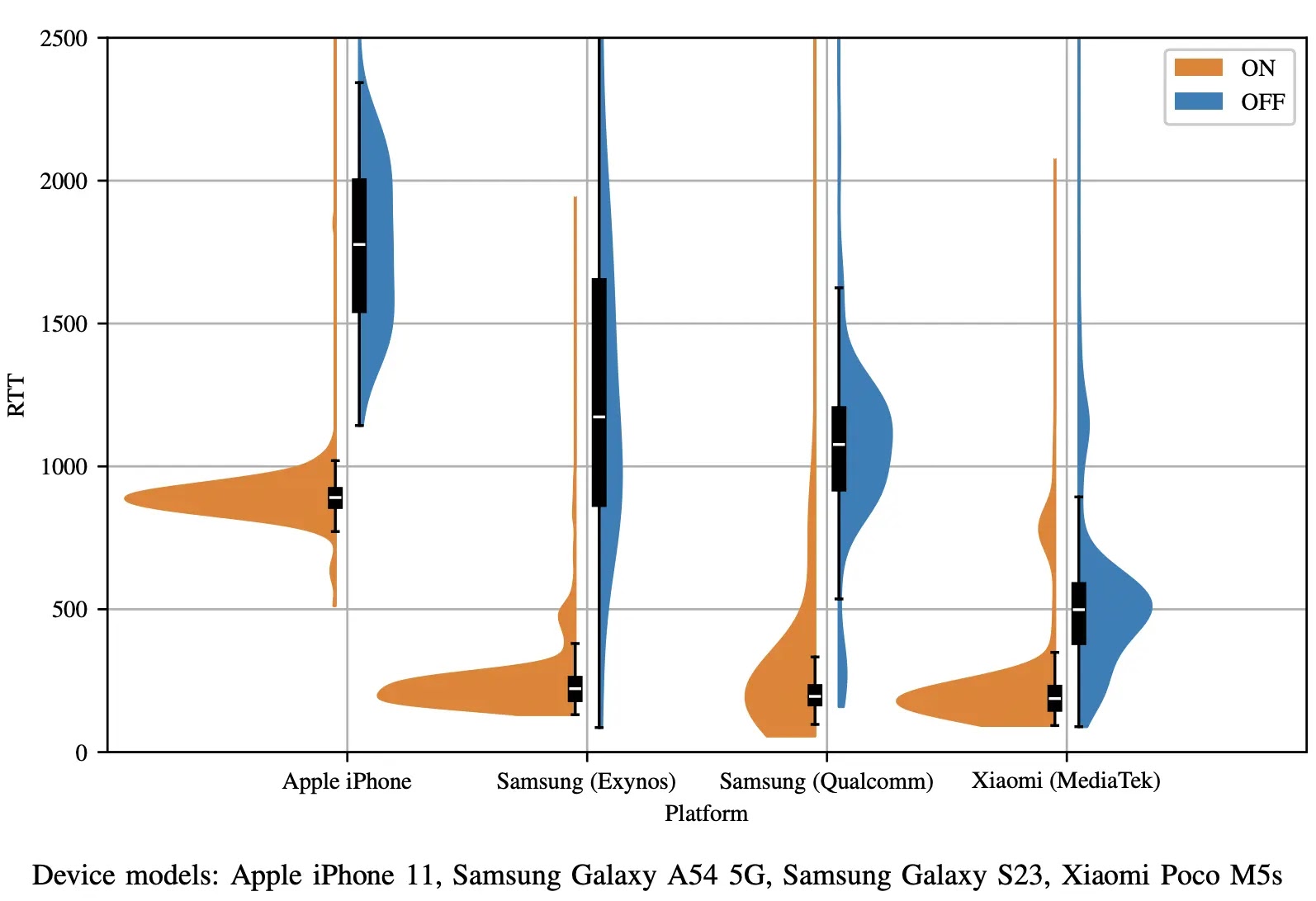 Οι χάκερ μπορούν να αξιοποιήσουν τις αποδείξεις παράδοσης στο WhatsApp και να δώσουν σήμα για εξαγωγή προσωπικών πληροφοριών χρήστη