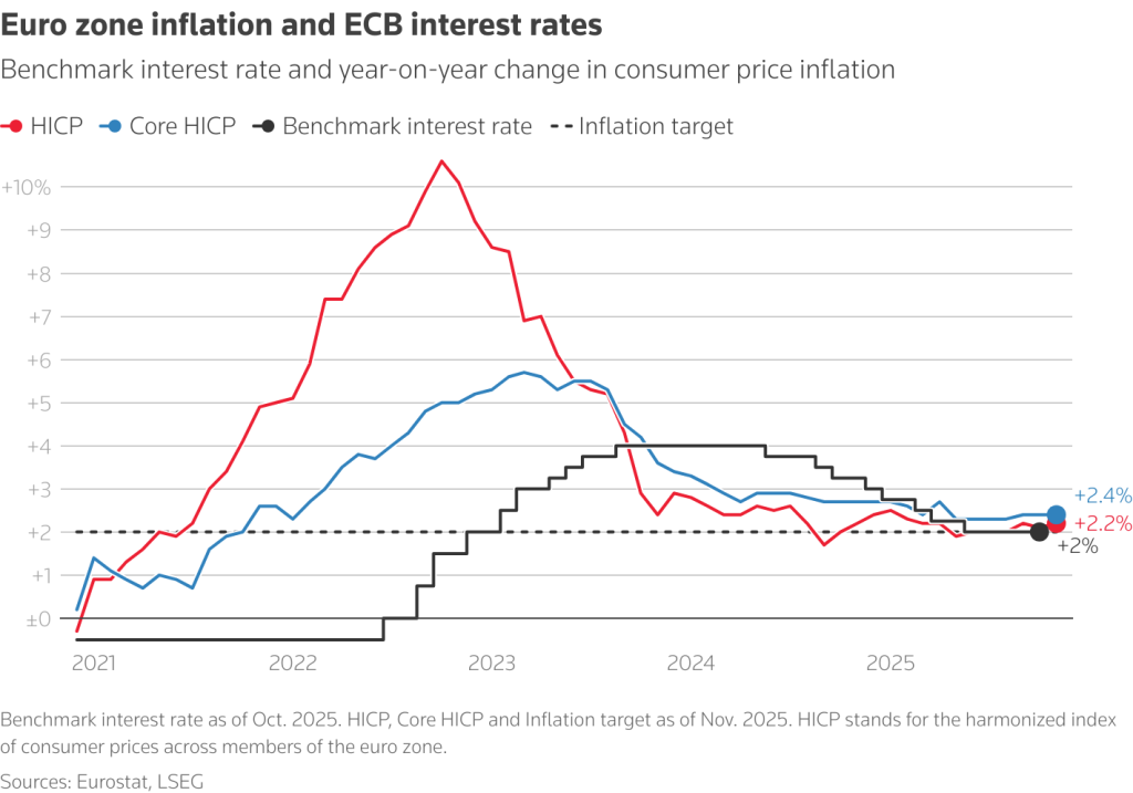 Ανατροπή στα Επιτόκια: Το Τέλος της Μείωσης Από τις Μεγάλες Κεντρικές Τράπεζες Είναι Ήδη Εδώ!