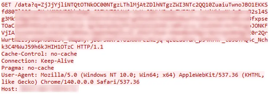 Δεδομένα εξαγωγής (Πηγή - Bi.Zone)