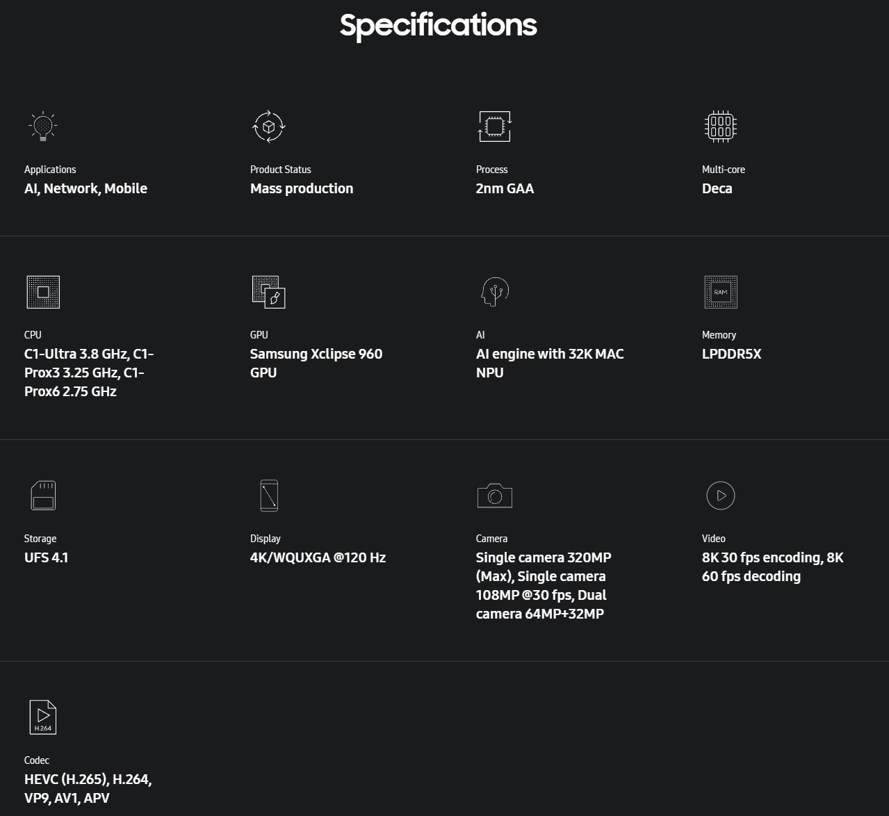 Η Samsung ανακοίνωσε επίσημα το Exynos 2600