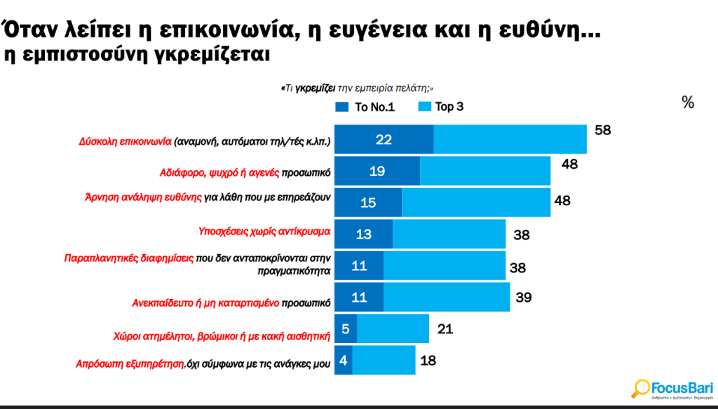 Ανακαλύψτε γιατί η Εξυπηρέτηση Πελατών είναι το Μυστικό Κλειδί για την Επιτυχία των Επιχειρήσεων! Ανακαλύψτε γιατί η Εξυπηρέτηση Πελατών είναι το Μυστικό Κλειδί για την Επιτυχία των Επιχειρήσεων!