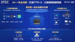 Η νέα λύση Huawei Smart FTTR+X αναδιαμορφώνει το δίκτυο με τεχνολογία AI