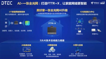 Η νέα λύση Huawei Smart FTTR+X αναδιαμορφώνει το δίκτυο με τεχνολογία AI