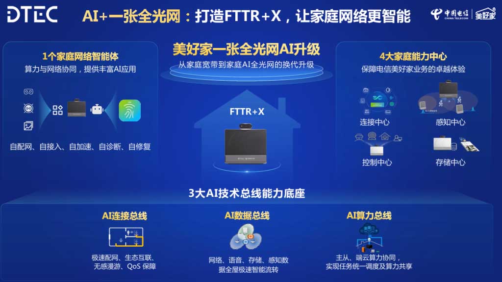 Η νέα λύση Huawei Smart FTTR+X αναδιαμορφώνει το δίκτυο με τεχνολογία AI Η νέα λύση Huawei Smart FTTR+X αναδιαμορφώνει το δίκτυο με τεχνολογία AI