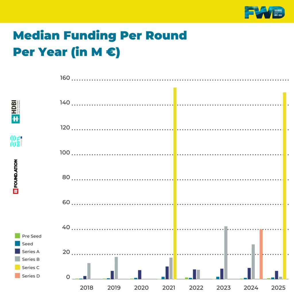 Ρεκόρ Κεφάλαια το 2025: Γιατί Η Ανομβρία Στα Μεγάλα Exits Μπορεί να Σημαίνει Καταιγίδα Αυτοσχεδιασμού! Ρεκόρ Κεφάλαια το 2025: Γιατί Η Ανομβρία Στα Μεγάλα Exits Μπορεί να Σημαίνει Καταιγίδα Αυτοσχεδιασμού!
