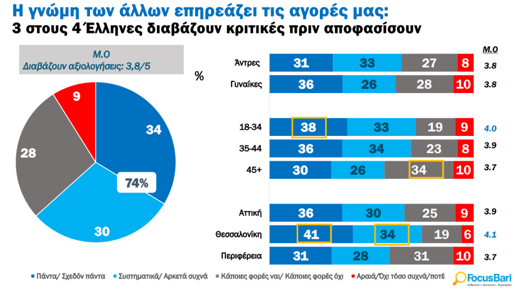 Ανακαλύψτε γιατί η Εξυπηρέτηση Πελατών είναι το Μυστικό Κλειδί για την Επιτυχία των Επιχειρήσεων! Ανακαλύψτε γιατί η Εξυπηρέτηση Πελατών είναι το Μυστικό Κλειδί για την Επιτυχία των Επιχειρήσεων!