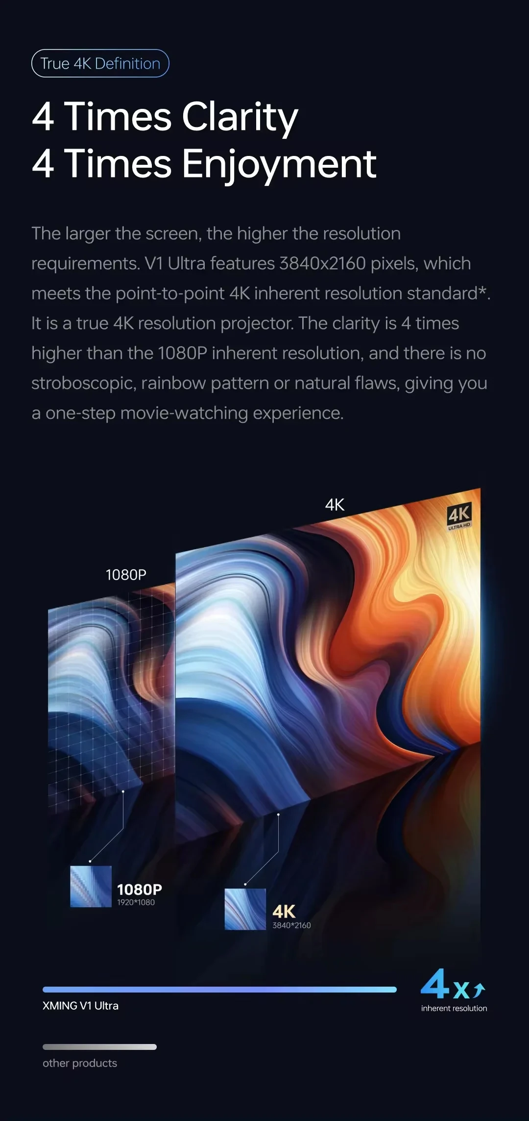 «Ανακαλύψτε τον Επαναστατικό Xming V1 Ultra: Ο Πρώτος Native 4K Προβολέας με 700 CVIA Σε Ιστορικό Χαμηλό Τιμής!» Formovie Xming V1 Ultra Native 4K Projector 4K