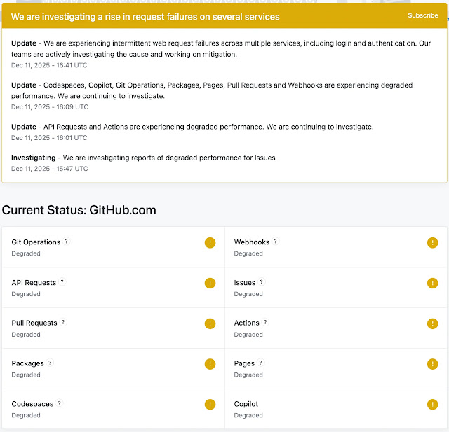 Σελίδα κατάστασης GitHub