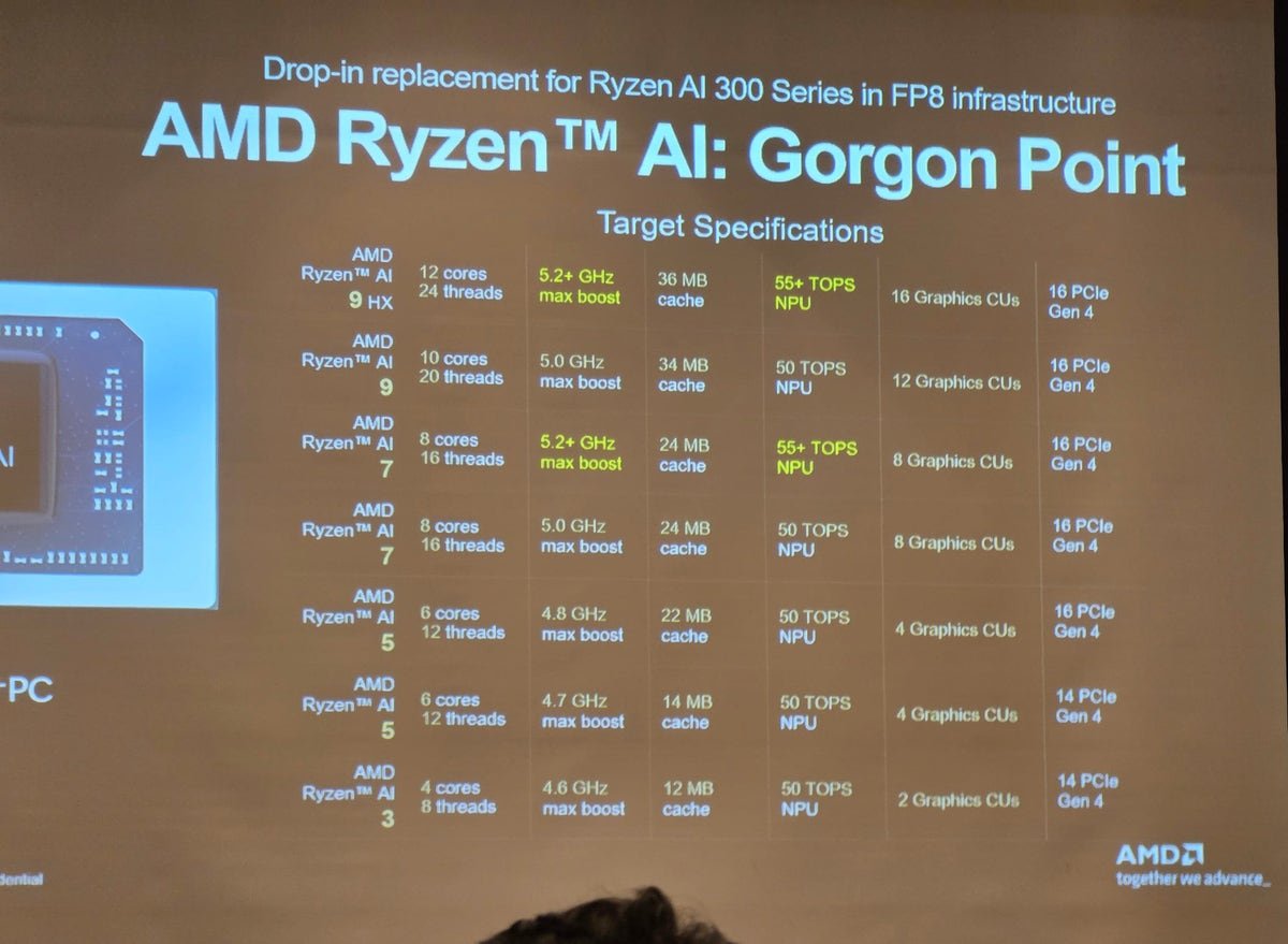 SKU της AMD Gorgon Point