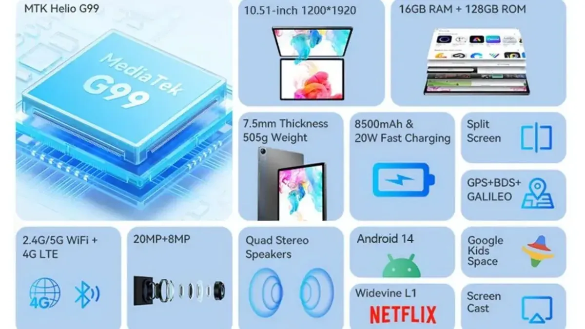 Απίστευτο! Headwolf HPad 5: Helio G99, 16 GB RAM και Widevine L1 σε απίθανη τιμή! Headwolf HPad 5