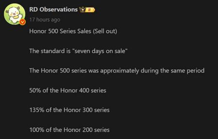 Οι πωλήσεις της σειράς Honor 500 αυξήθηκαν κατά 135% σε σχέση με τα τηλέφωνα Honor 300 Οι πωλήσεις της σειράς Honor 500 αυξήθηκαν κατά 135% σε σχέση με τα τηλέφωνα Honor 300