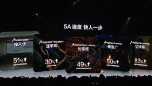 Η Huawei εξηγεί τα οφέλη του δικτύου 5Α για smartphone