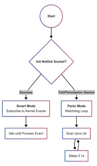 Ροή μόλυνσης (Πηγή - Cydome)