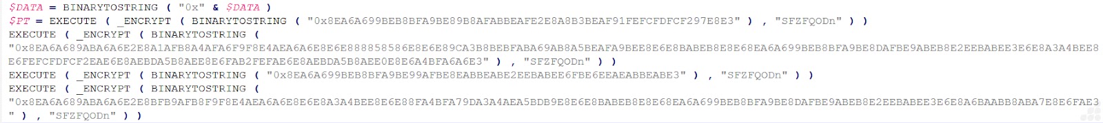 Επίκληση του αλγόριθμου DES (Πηγή - Point Wild)