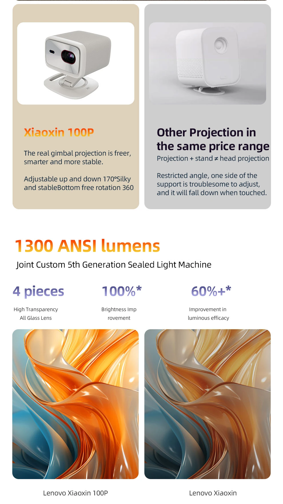 Lenovo 100P Projector 1300 Ansi Lumens HDR10 2+32GB Android TV ansi lumens
