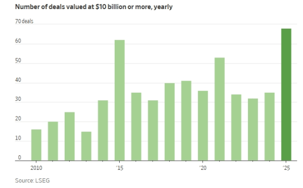 Ανακαλύψτε τις Mega προσφορές του 2025: Η χρονιά ρεκόρ που δεν πρέπει να χάσετε – Τι προβλέπουν οι ειδικοί για το 2026; Ανακαλύψτε τις Mega προσφορές του 2025: Η χρονιά ρεκόρ που δεν πρέπει να χάσετε – Τι προβλέπουν οι ειδικοί για το 2026;