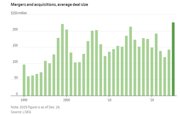 Ανακαλύψτε τις Mega προσφορές του 2025: Η χρονιά ρεκόρ που δεν πρέπει να χάσετε – Τι προβλέπουν οι ειδικοί για το 2026; Ανακαλύψτε τις Mega προσφορές του 2025: Η χρονιά ρεκόρ που δεν πρέπει να χάσετε – Τι προβλέπουν οι ειδικοί για το 2026;