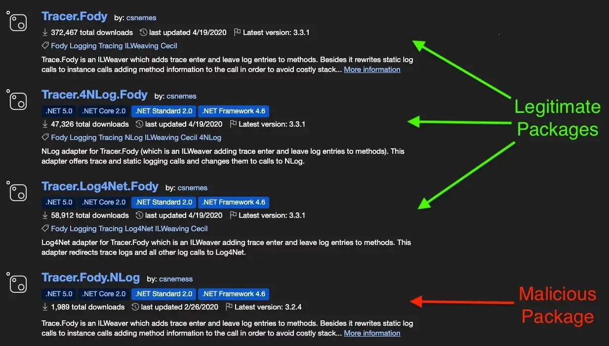 Επισκόπηση AI της Google για το Tracer.Fody.NLog (Πηγή - Socket.dev)