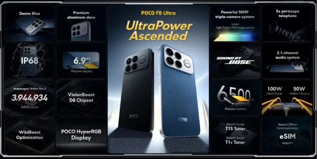 POCO F8 Ultra: Το πιο επαναστατικό POCO που θα σε κερδίσει με τη σούπερ τιμή του – Μην το χάσεις! Τιμή POCO F8 Ultra