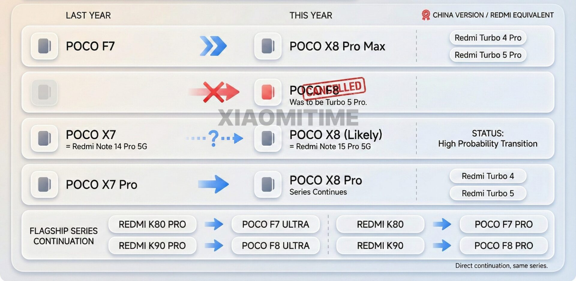 Το POCO X8 Pro Max θα είναι το πρώτο τηλέφωνο «Pro Max» 3 της POCO Σειρά POCO φέτος