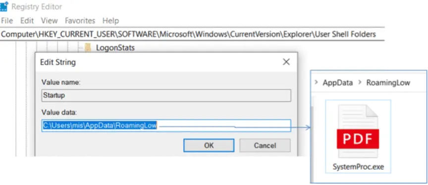 Ρύθμιση εμμονής (Πηγή - Fortinet)