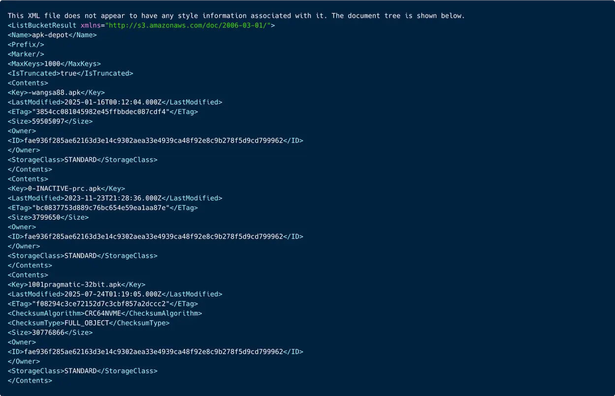 Δημόσια διαθέσιμοι κάδοι S3 (Πηγή - Malanta)