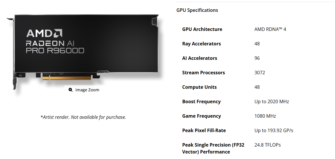Εμφανίζεται μια κάρτα γραφικών AMD Radeon AI Pro R9600D με προδιαγραφές που απαριθμούν 48 επιταχυντές ακτίνων, 96 επιταχυντές AI, 3072 επεξεργαστές ροής και αρχιτεκτονική AMD RDNA 4.