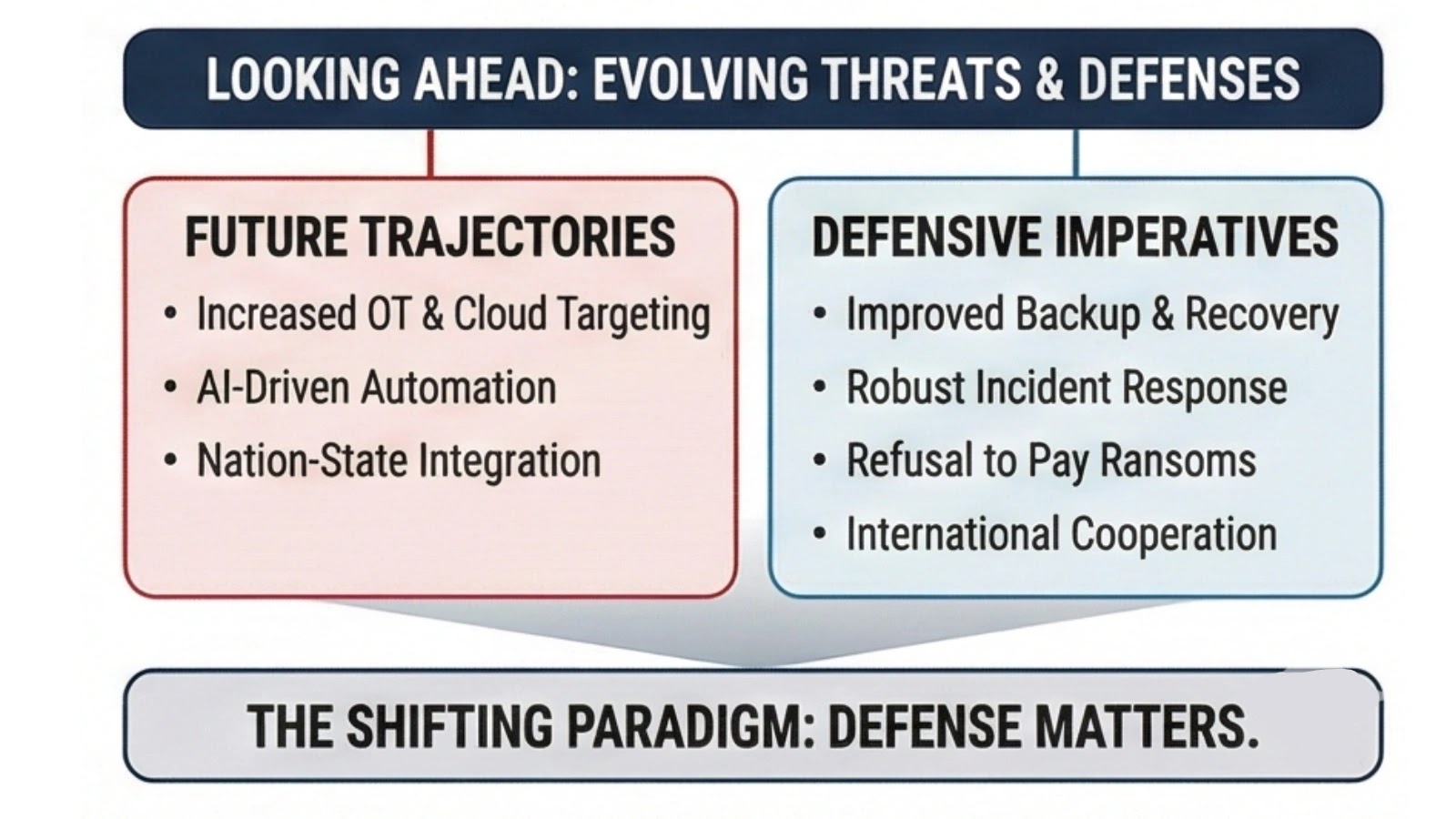 Ransomware Attack 2025 Recap - From Critical Data Extortion to Operational Disruption