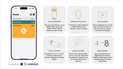 Κλειδί αυτοκινήτου Rivian Apple Wallet
