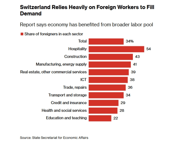 «Συναγερμός στην Ελβετία: Γιατί η χώρα θέλει να βάλει φρένο στην αύξηση του πληθυσμού της;» ΕΛΒΕΤΙΑ